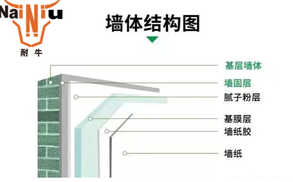 墙固、地固选购步骤有哪些——上海J9集团通知您